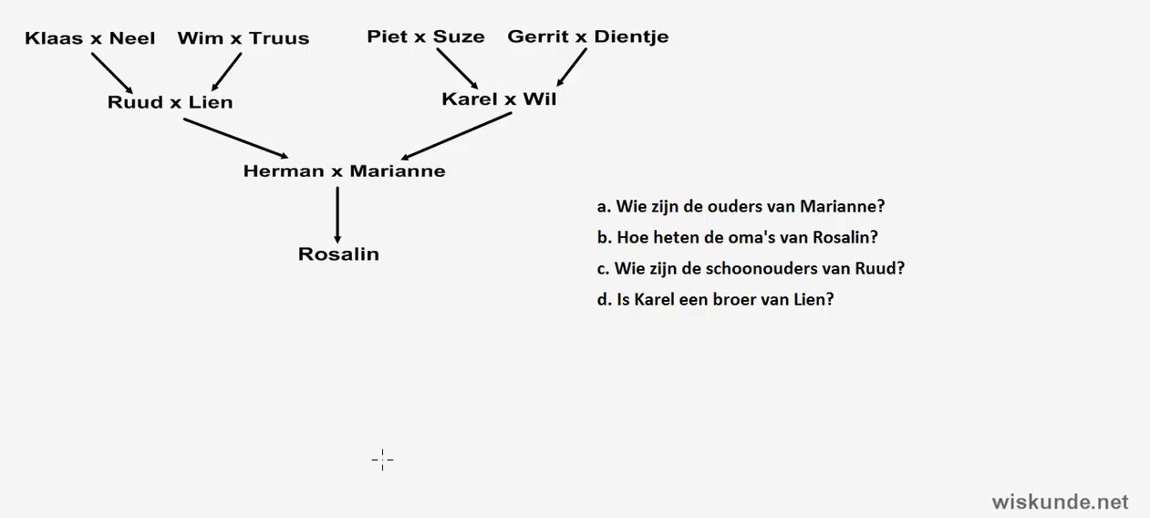 grafentheorie