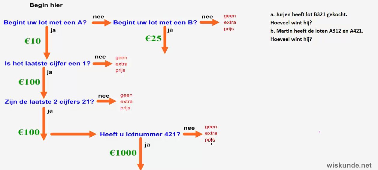 grafentheorie