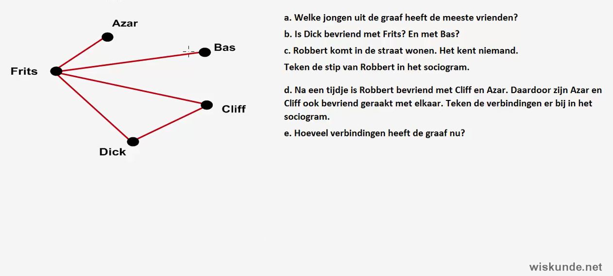 grafentheorie