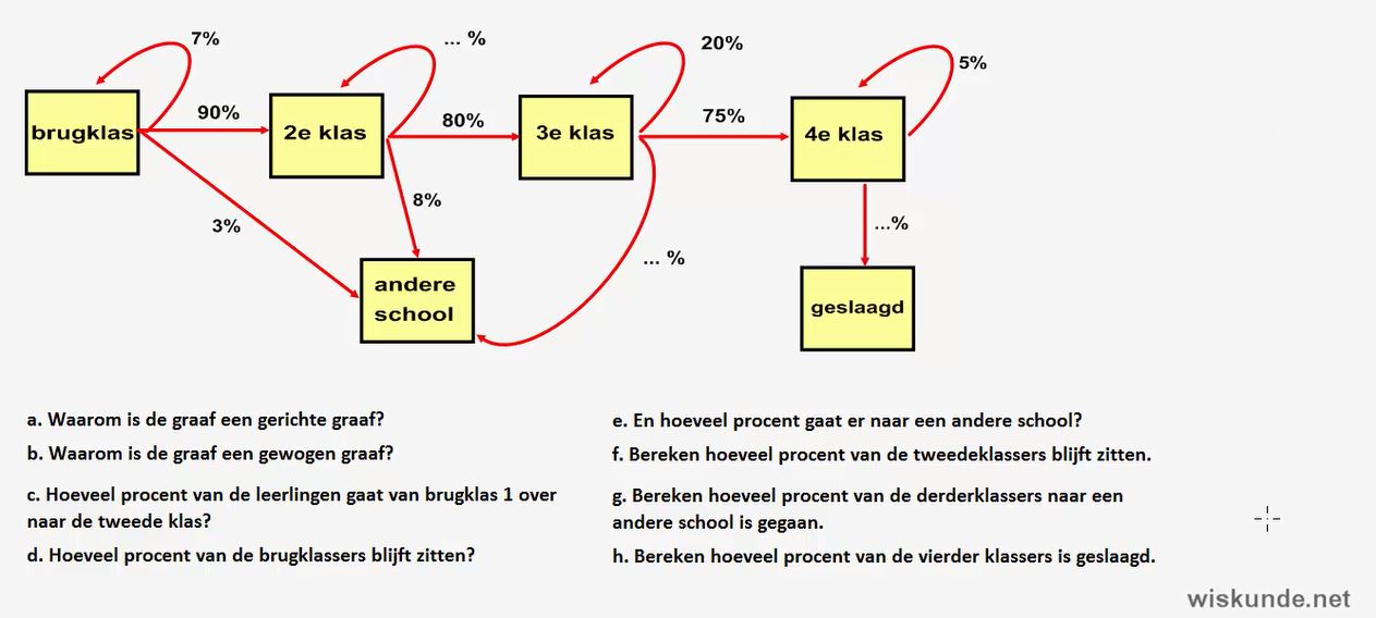 grafentheorie