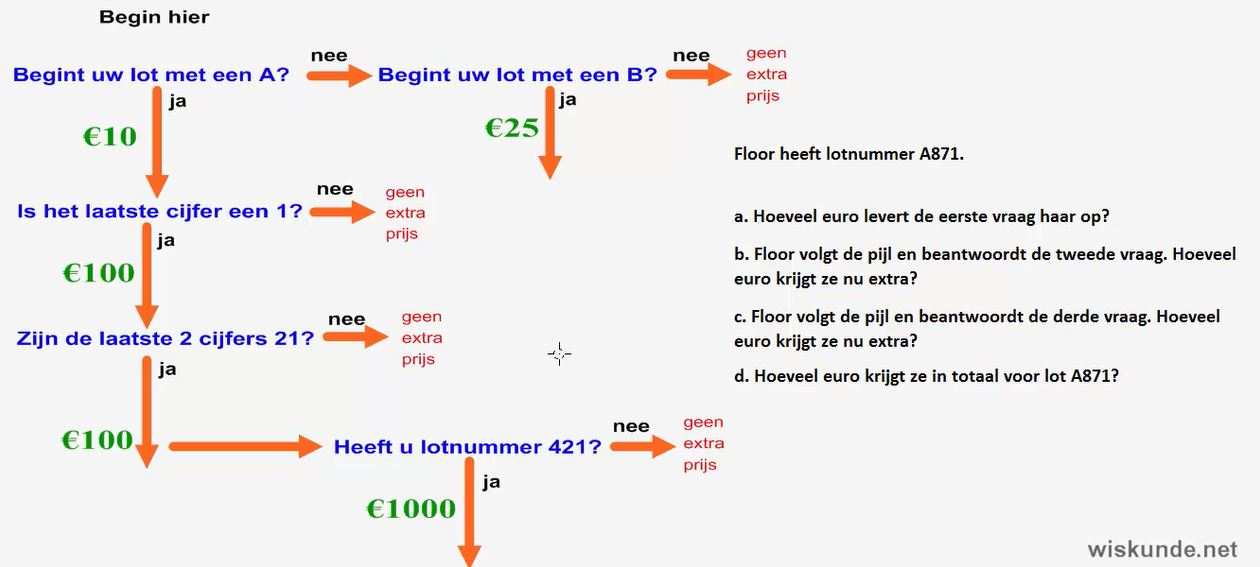 grafentheorie