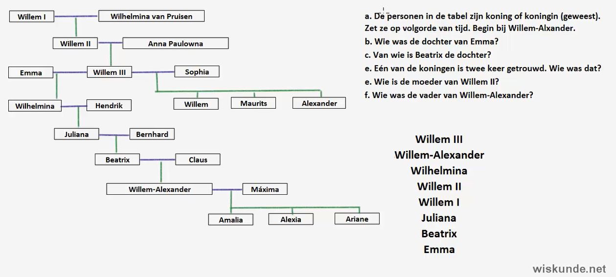 grafentheorie