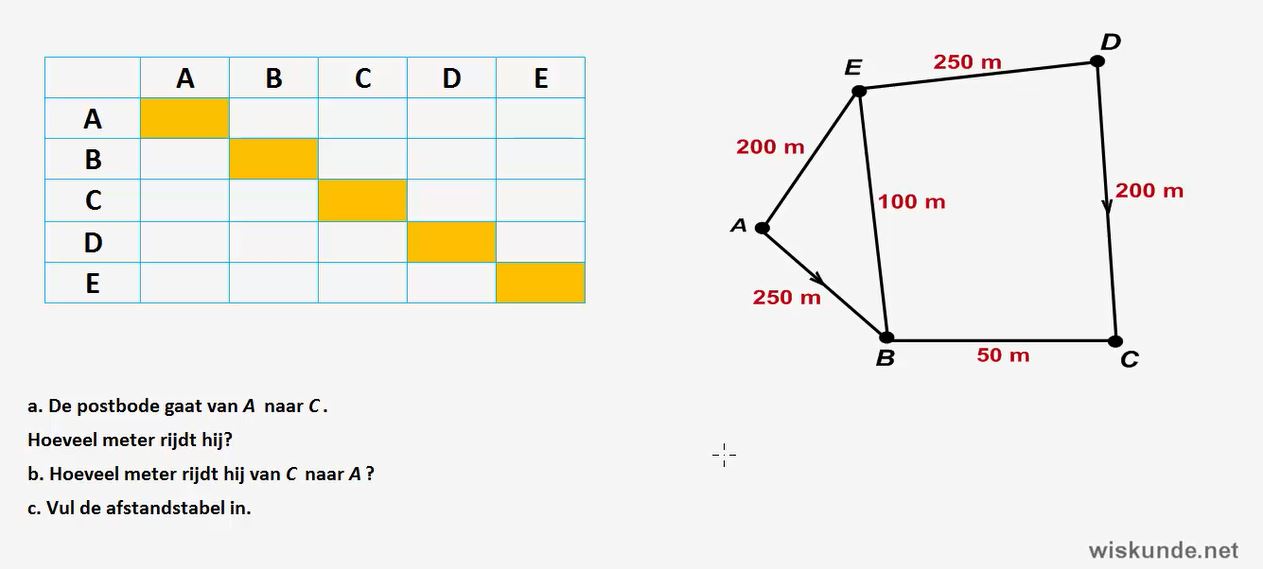 grafentheorie