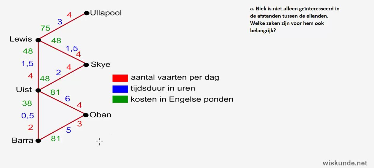 grafentheorie